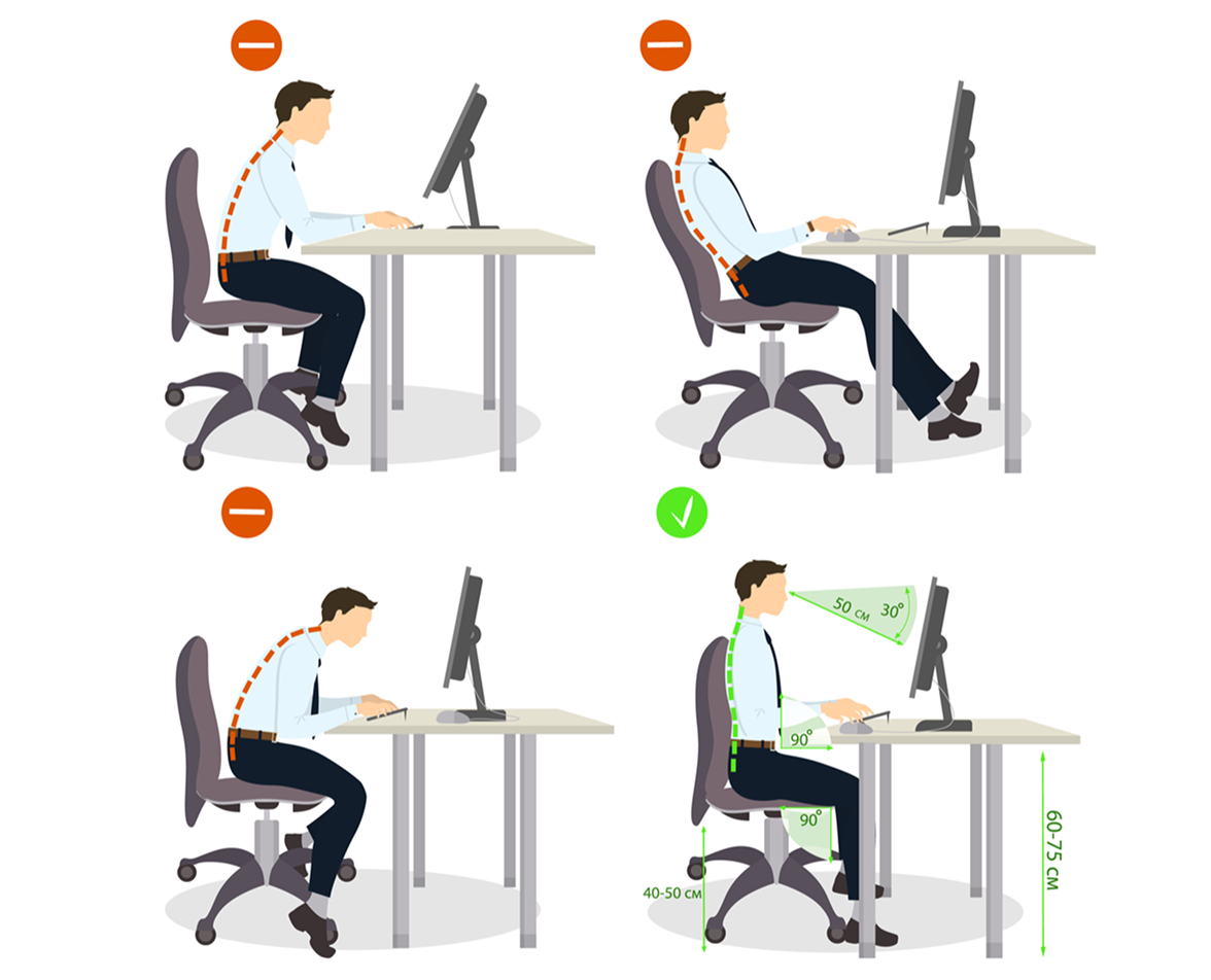 Ergonomics